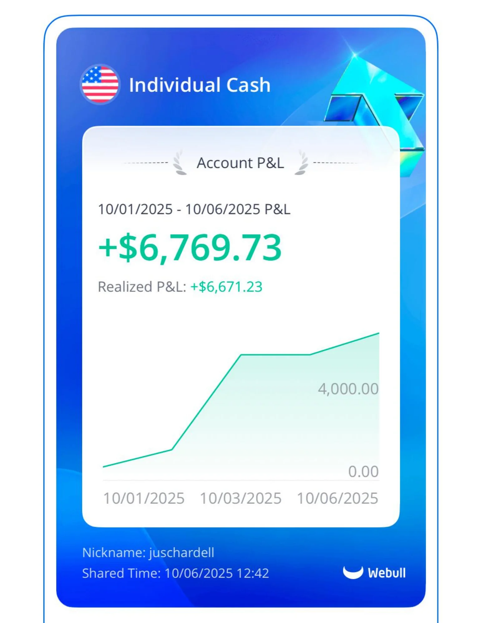 Trading result 1