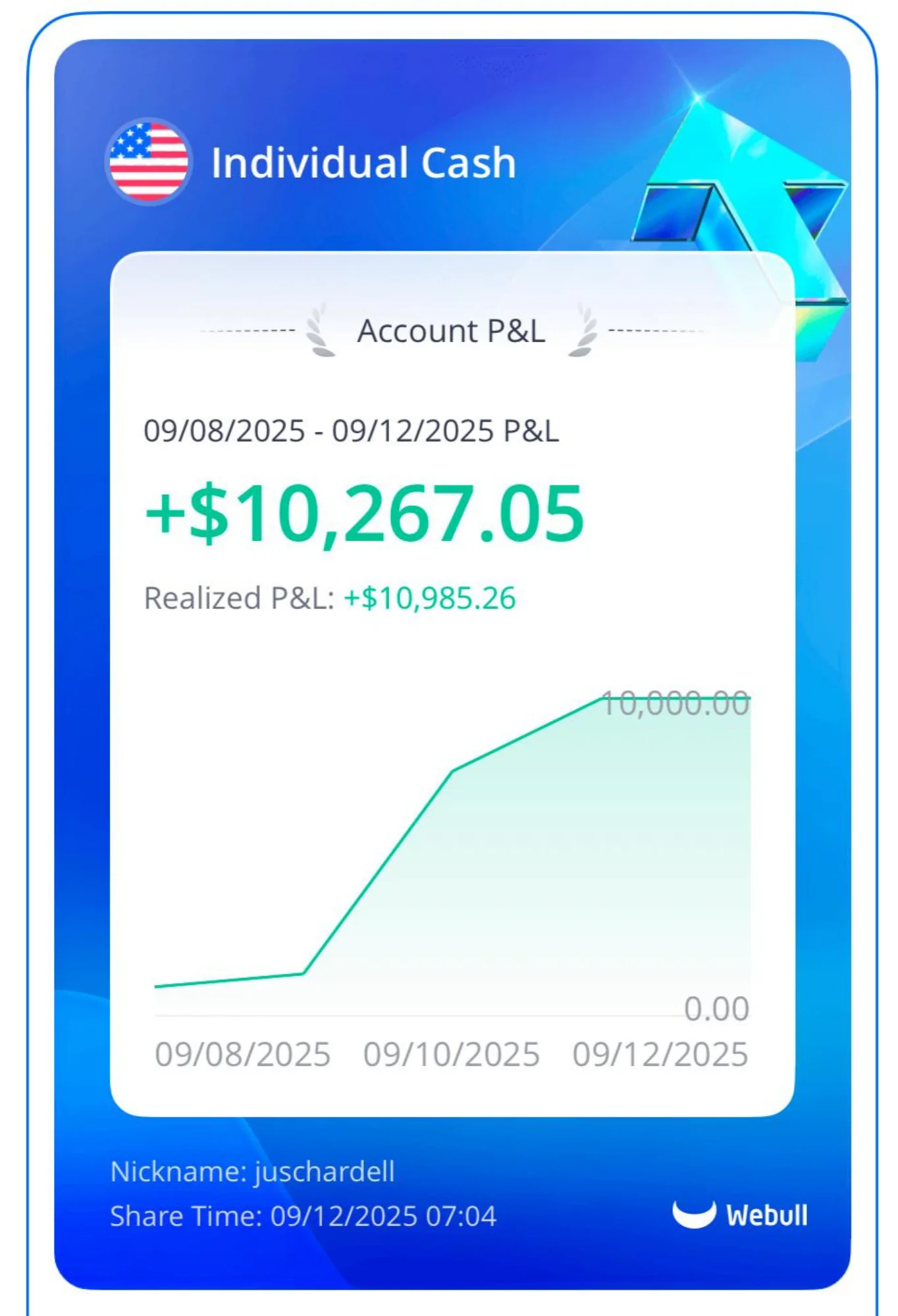 Trading result 5